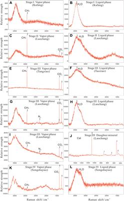 Ore-Forming Fluid Evolution in the Giant Gejiu Sn–Cu Polymetallic Ore Field, SW China: Evidence From Fluid Inclusions